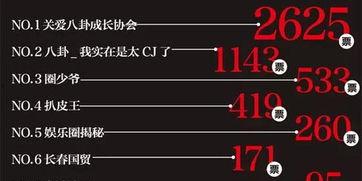 娱乐大爆料营销号,娱乐大爆料独家揭秘，明星幕后故事大公开！  第1张